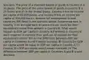 Scenario: The price of a standard basket of goods in Country A is 10 pesos. The price of the same basket of goods in country B is 25 francs and 5 in the United States. Country A has an income per capita of 60,000 pesos, and country B has an income per capita of 100,000 francs. Assume full employment in both countries. 89) Refer to the scenario above. Assume workers in Country A on average work 10 percent more hours for their equivalent income than workers in Country B. What would happen to GDP per capita in Country B if workers in Country B were required to increase their work by 10 percent for their equivalent income? 89) A) The difference between GDP per capita in Countries A and B would increase. B) Country B's GDP per capita would be equal to GDP per capita in Country A. C) Country B's GDP per capita would remain constant. D) The difference between GDP per capita in Countries A and B would decrease