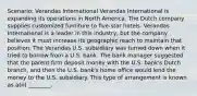 Scenario: Verandas International Verandas International is expanding its operations in North America. The Dutch company supplies customized furniture to five-star hotels. Verandas International is a leader in this industry, but the company believes it must increase its geographic reach to maintain that position. The Verandas U.S. subsidiary was turned down when it tried to borrow from a U.S. bank. The bank manager suggested that the parent firm deposit money with the U.S. bank's Dutch branch, and then the U.S. bank's home office would lend the money to the U.S. subsidiary. This type of arrangement is known as a(n) ________.