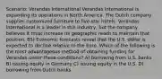 Scenario: Verandas International Verandas International is expanding its operations in North America. The Dutch company supplies customized furniture to five-star hotels. Verandas International is a leader in this industry, but the company believes it must increase its geographic reach to maintain that position. 85) Economic forecasts reveal that the U.S. dollar is expected to decline relative to the Euro. Which of the following is the most advantageous method of obtaining funding for Verandas under these conditions? A) borrowing from U.S. banks B) issuing equity in Germany C) issuing equity in the U.S. D) borrowing from Dutch banks