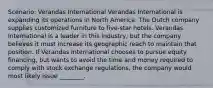 Scenario: Verandas International Verandas International is expanding its operations in North America. The Dutch company supplies customized furniture to five-star hotels. Verandas International is a leader in this industry, but the company believes it must increase its geographic reach to maintain that position. If Verandas International chooses to pursue equity financing, but wants to avoid the time and money required to comply with stock exchange regulations, the company would most likely issue ________.