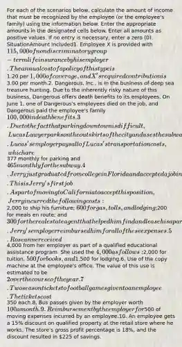 For each of the scenarios below, calculate the amount of income that must be recognized by the employee (or the employee's family) using the information below. Enter the appropriate amounts in the designated cells below. Enter all amounts as positive values. If no entry is necessary, enter a zero (0). SituationAmount Included1. Employee X is provided with 115,000 of nondiscriminatory group-term life insurance by his employer. The annual cost of a policy of this type is1.20 per 1,000 of coverage, and X's required contribution is3.00 per month.2. Dangerous, Inc., is in the business of deep sea treasure hunting. Due to the inherently risky nature of this business, Dangerous offers death benefits to its employees. On June 1, one of Dangerous's employees died on the job, and Dangerous paid the employee's family 100,000 in death benefits.3. Due to the fact that parking downtown is difficult, Lucas Lawyer parks on the outskirts of the city and uses the subway from there to get to work. Lucas's employer pays all of Lucas's transportation costs, which are377 monthly for parking and 465 monthly for the subway.4. Jerry just graduated from college in Florida and accepted a job in California. This is Jerry's first job. As part of moving to California to accept this position, Jerry incurred the following costs:2,000 to ship his furniture; 600 for gas, tolls, and lodging;200 for meals en route; and 300 for the real estate agent that helped him find and lease his apartment. Jerry's employer reimbursed him for all of these expenses.5. Roseanne received4,000 from her employer as part of a qualified educational assistance program. She used the 4,000 as follows:2,000 for tuition, 500 for books, and1,500 for lodging.6. Use of the copy machine at the employee's office. The value of this use is estimated to be 2 over the course of the year.7. Two season tickets to football games given to an employee. The tickets cost350 each.8. Bus passes given by the employer worth 100 a month.9. Reimbursement by the employer for500 of moving expenses incurred by an employee.10. An employee gets a 15% discount on qualified property at the retail store where he works. The store's gross profit percentage is 18%, and the discount resulted in 225 of savings.