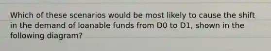 Which of these scenarios would be most likely to cause the shift in the demand of loanable funds from D0 to D1, shown in the following diagram?