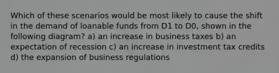 Which of these scenarios would be most likely to cause the shift in the demand of loanable funds from D1 to D0, shown in the following diagram? a) an increase in business taxes b) an expectation of recession c) an increase in investment tax credits d) the expansion of business regulations