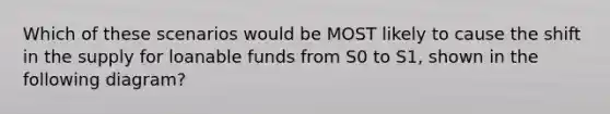 Which of these scenarios would be MOST likely to cause the shift in the supply for loanable funds from S0 to S1, shown in the following diagram?