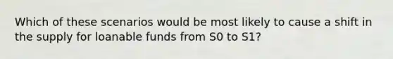 Which of these scenarios would be most likely to cause a shift in the supply for loanable funds from S0 to S1?