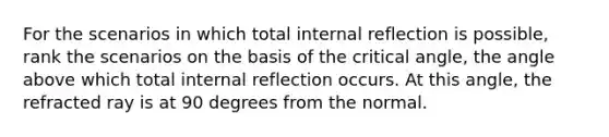 For the scenarios in which total internal reflection is possible, rank the scenarios on the basis of the critical angle, the angle above which total internal reflection occurs. At this angle, the refracted ray is at 90 degrees from the normal.