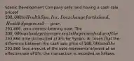 Scenic Development Company sells land having a cash sale priceof 200,000 to Health Spa, Inc. In exchange for the land, Health Spa gives a5-year,293,866, zero-interest-bearing note. The 200,000 cash sale pricerepresents the present value of the293,866 note discounted at 8% for 5years. B: Given that the difference between the cash sale price of 200,000 andthe293,866 face amount of the note represents interest at an effectiverate of 8%, the transaction is recorded as follows.