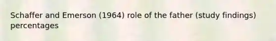 Schaffer and Emerson (1964) role of the father (study findings) percentages