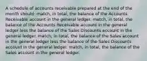 A schedule of accounts receivable prepared at the end of the month should: match, in total, the balance of the Accounts Receivable account in the general ledger. match, in total, the balance of the Accounts Receivable account in the general ledger less the balance of the Sales Discounts account in the general ledger. match, in total, the balance of the Sales account in the general ledger less the balance of the Sales Discounts account in the general ledger. match, in total, the balance of the Sales account in the general ledger.