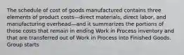 The schedule of cost of goods manufactured contains three elements of product costs—direct materials, direct labor, and manufacturing overhead—and it summarizes the portions of those costs that remain in ending Work in Process inventory and that are transferred out of Work in Process into Finished Goods. Group starts