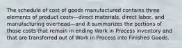 The schedule of cost of goods manufactured contains three elements of product costs—direct materials, direct labor, and manufacturing overhead—and it summarizes the portions of those costs that remain in ending Work in Process inventory and that are transferred out of Work in Process into Finished Goods.