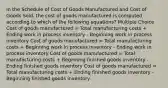 In the Schedule of Cost of Goods Manufactured and Cost of Goods Sold, the cost of goods manufactured is computed according to which of the following equations? Multiple Choice Cost of goods manufactured = Total manufacturing costs + Ending work in process inventory - Beginning work in process inventory Cost of goods manufactured = Total manufacturing costs + Beginning work in process inventory - Ending work in process inventory Cost of goods manufactured = Total manufacturing costs + Beginning finished goods inventory - Ending finished goods inventory Cost of goods manufactured = Total manufacturing costs + Ending finished goods inventory - Beginning finished goods inventory