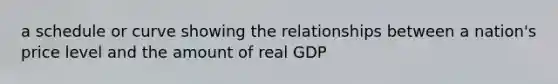 a schedule or curve showing the relationships between a nation's price level and the amount of real GDP