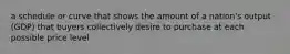 a schedule or curve that shows the amount of a nation's output (GDP) that buyers collectively desire to purchase at each possible price level