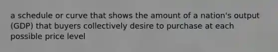 a schedule or curve that shows the amount of a nation's output (GDP) that buyers collectively desire to purchase at each possible price level