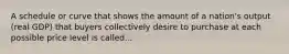 A schedule or curve that shows the amount of a nation's output (real GDP) that buyers collectively desire to purchase at each possible price level is called...