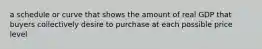a schedule or curve that shows the amount of real GDP that buyers collectively desire to purchase at each possible price level