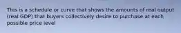 This is a schedule or curve that shows the amounts of real output (real GDP) that buyers collectively desire to purchase at each possible price level