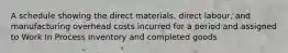 A schedule showing the direct materials, direct labour, and manufacturing overhead costs incurred for a period and assigned to Work In Process Inventory and completed goods