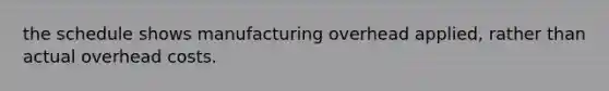 the schedule shows manufacturing overhead applied, rather than actual overhead costs.