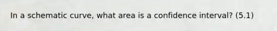 In a schematic curve, what area is a confidence interval? (5.1)