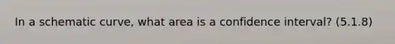 In a schematic curve, what area is a confidence interval? (5.1.8)