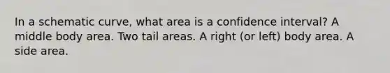 In a schematic curve, what area is a confidence interval? A middle body area. Two tail areas. A right (or left) body area. A side area.