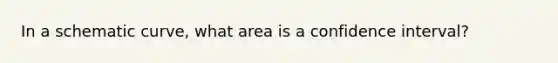 In a schematic curve, what area is a confidence interval?