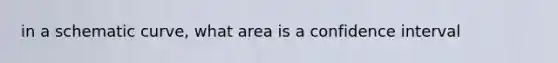 in a schematic curve, what area is a confidence interval