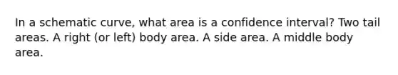 In a schematic curve, what area is a confidence interval? Two tail areas. A right (or left) body area. A side area. A middle body area.