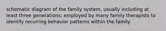 schematic diagram of the family system, usually including at least three generations; employed by many family therapists to identify recurring behavior patterns within the family.