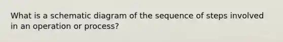 What is a schematic diagram of the sequence of steps involved in an operation or process?