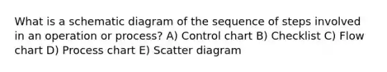 What is a schematic diagram of the sequence of steps involved in an operation or process? A) Control chart B) Checklist C) Flow chart D) Process chart E) Scatter diagram