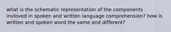 what is the schematic representation of the components invloved in spoken and written language comprehension? how is written and spoken word the same and different?