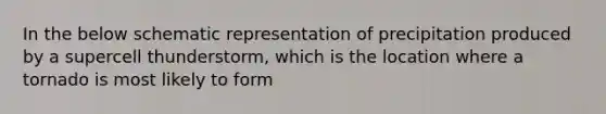 In the below schematic representation of precipitation produced by a supercell thunderstorm, which is the location where a tornado is most likely to form