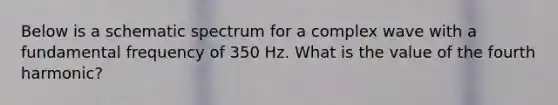 Below is a schematic spectrum for a complex wave with a fundamental frequency of 350 Hz. What is the value of the fourth harmonic?