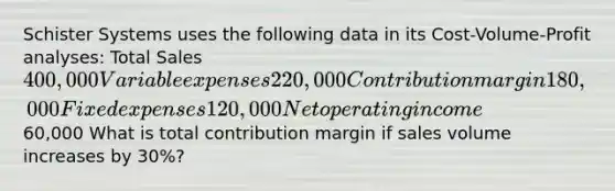 Schister Systems uses the following data in its Cost-Volume-Profit analyses: Total Sales 400,000 Variable expenses 220,000 Contribution margin 180,000 Fixed expenses 120,000 Net operating income 60,000 What is total contribution margin if sales volume increases by 30%?