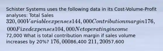 Schister Systems uses the following data in its Cost-Volume-Profit analyses: Total Sales 320,000 Variable expenses 144,000 Contribution margin 176,000 Fixed expenses 104,000 Net operating income72,000 What is total contribution margin if sales volume increases by 20%? 176,00086,400 211,20057,600