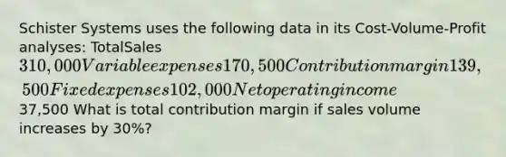 Schister Systems uses the following data in its Cost-Volume-Profit analyses: TotalSales310,000Variable expenses 170,500Contribution margin 139,500Fixed expenses 102,000Net operating income37,500 What is total contribution margin if sales volume increases by 30%?