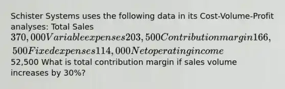 Schister Systems uses the following data in its Cost-Volume-Profit analyses: Total Sales370,000 Variable expenses 203,500 Contribution margin166,500 Fixed expenses 114,000 Net operating income52,500 What is total contribution margin if sales volume increases by 30%?