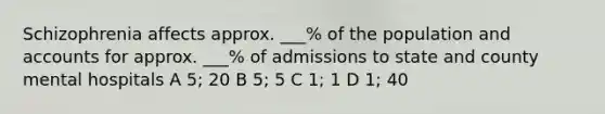 Schizophrenia affects approx. ___% of the population and accounts for approx. ___% of admissions to state and county mental hospitals A 5; 20 B 5; 5 C 1; 1 D 1; 40