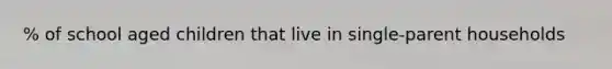 % of school aged children that live in single-parent households