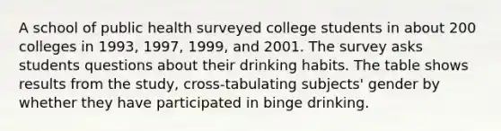 A school of public health surveyed college students in about 200 colleges in​ 1993, 1997,​ 1999, and 2001. The survey asks students questions about their drinking habits. The table shows results from the​ study, cross-tabulating​ subjects' gender by whether they have participated in binge drinking.