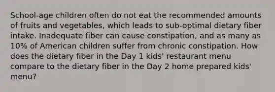 School-age children often do not eat the recommended amounts of fruits and vegetables, which leads to sub-optimal dietary fiber intake. Inadequate fiber can cause constipation, and as many as 10% of American children suffer from chronic constipation. How does the dietary fiber in the Day 1 kids' restaurant menu compare to the dietary fiber in the Day 2 home prepared kids' menu?