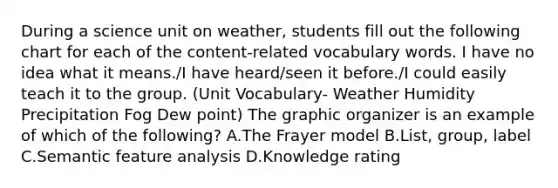 During a science unit on weather, students fill out the following chart for each of the content-related vocabulary words. I have no idea what it means./I have heard/seen it before./I could easily teach it to the group. (Unit Vocabulary- Weather Humidity Precipitation Fog Dew point) The graphic organizer is an example of which of the following? A.The Frayer model B.List, group, label C.Semantic feature analysis D.Knowledge rating