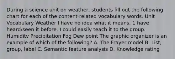 During a science unit on weather, students fill out the following chart for each of the content-related vocabulary words. Unit Vocabulary Weather I have no idea what it means. 1 have heard/seen it before. I could easily teach it to the group. Humiditv Precipitation Fog Dew point The graphic organizer is an example of which of the following? A. The Frayer model B. List, group, label C. Semantic feature analysis D. Knowledge rating