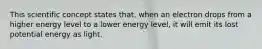 This scientific concept states that, when an electron drops from a higher energy level to a lower energy level, it will emit its lost potential energy as light.