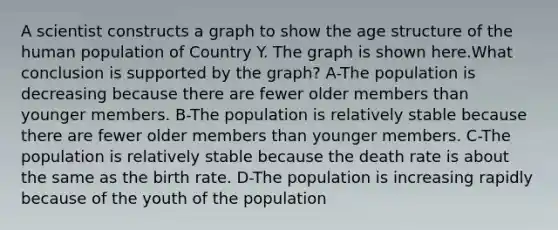 A scientist constructs a graph to show the age structure of the human population of Country Y. The graph is shown here.What conclusion is supported by the graph? A-The population is decreasing because there are fewer older members than younger members. B-The population is relatively stable because there are fewer older members than younger members. C-The population is relatively stable because the death rate is about the same as the birth rate. D-The population is increasing rapidly because of the youth of the population