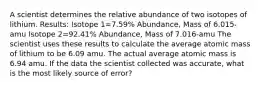 A scientist determines the relative abundance of two isotopes of lithium. Results: Isotope 1=7.59% Abundance, Mass of 6.015-amu Isotope 2=92.41% Abundance, Mass of 7.016-amu The scientist uses these results to calculate the average atomic mass of lithium to be 6.09 amu. The actual average atomic mass is 6.94 amu. If the data the scientist collected was accurate, what is the most likely source of error?