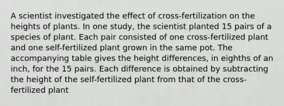 A scientist investigated the effect of​ cross-fertilization on the heights of plants. In one​ study, the scientist planted 15 pairs of a species of plant. Each pair consisted of one​ cross-fertilized plant and one​ self-fertilized plant grown in the same pot. The accompanying table gives the height​ differences, in eighths of an​ inch, for the 15 pairs. Each difference is obtained by subtracting the height of the​ self-fertilized plant from that of the​ cross-fertilized plant